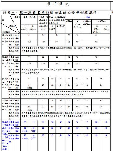 噪音標準查詢